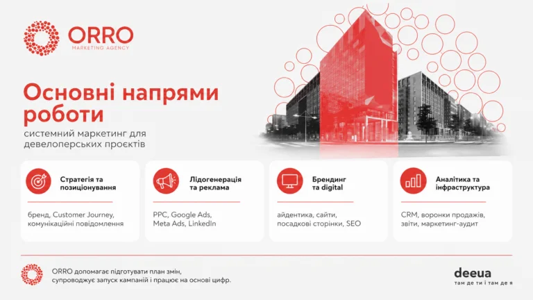 ORRO Agency marketyngova agentsiya dlya zabudovnykiv2 768x432